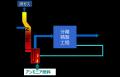 アンモニア燃料によるナフサ分解炉運転で世界最高水準 アンモニア燃料によるナフサ分解炉運転で世界最高水準