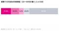 AIに“任せたい”のに、任せられない - 生成AI利用者の AIに“任せたい”のに、任せられない - 生成AI利用者の
