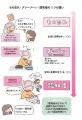高齢者にかかわるときの入門書第3弾！高齢者・家族・