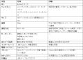 クラウド集約型決済サービス『MPAC』9月17日より商用 クラウド集約型決済サービス『MPAC』9月17日より商用