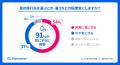 【夏の旅行に関する意識調査】海水浴から「温泉・高原 【夏の旅行に関する意識調査】海水浴から「温泉・高原