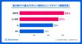 【夏の旅行に関する意識調査】海水浴から「温泉・高原 【夏の旅行に関する意識調査】海水浴から「温泉・高原