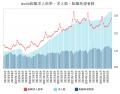 doda転職求人倍率 2026年8月は2.86倍(前月差 +0.15 doda転職求人倍率 2026年8月は2.86倍(前月差 +0.15