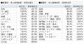 doda転職求人倍率 2026年8月は2.86倍(前月差 +0.15 doda転職求人倍率 2026年8月は2.86倍(前月差 +0.15
