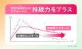 【日本初!※1】高吸収※2×持続型※3エクオールサプutf-8 【日本初!※1】高吸収※2×持続型※3エクオールサプutf-8