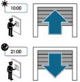IoT対応のシャッターリンクシステム「セレコネクトBiz IoT対応のシャッターリンクシステム「セレコネクトBiz