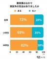 こんなにお金かかるの?!隠れ教育費の実態-小中学生 こんなにお金かかるの?!隠れ教育費の実態-小中学生