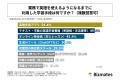 第33回ビズメイツ調査【社会人のビジネス英語習得プロ 第33回ビズメイツ調査【社会人のビジネス英語習得プロ