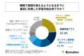 第33回ビズメイツ調査【社会人のビジネス英語習得プロ 第33回ビズメイツ調査【社会人のビジネス英語習得プロ