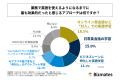 第33回ビズメイツ調査【社会人のビジネス英語習得プロ 第33回ビズメイツ調査【社会人のビジネス英語習得プロ