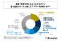 第33回ビズメイツ調査【社会人のビジネス英語習得プロ 第33回ビズメイツ調査【社会人のビジネス英語習得プロ