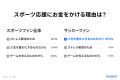 AI不動産投資のRENOSY、「ビジネスパーソンのスポーツ AI不動産投資のRENOSY、「ビジネスパーソンのスポーツ
