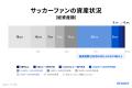 AI不動産投資のRENOSY、「ビジネスパーソンのスポーツ AI不動産投資のRENOSY、「ビジネスパーソンのスポーツ