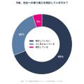 格安SIM・サブブランドを現在利用中の100人に調査、「