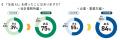 会計事務所と企業・事業主を対象とした「会計事務所白
