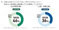 会計事務所と企業・事業主を対象とした「会計事務所白