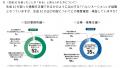 会計事務所と企業・事業主を対象とした「会計事務所白