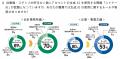 会計事務所と企業・事業主を対象とした「会計事務所白