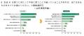 会計事務所と企業・事業主を対象とした「会計事務所白