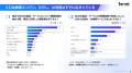 AI利用者の84.5%が、BtoBサービスの候補選定に「AIの