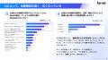 AI利用者の84.5%が、BtoBサービスの候補選定に「AIの