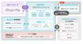 顧客接点データを統合し、MROIの改善・店舗DXの意思決 顧客接点データを統合し、MROIの改善・店舗DXの意思決