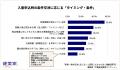 入居申込時の条件交渉、大家の9割超が「状況次第で応 入居申込時の条件交渉、大家の9割超が「状況次第で応