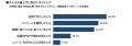 【調査レポート】「ステルス値上げ」実感率は9割に上 【調査レポート】「ステルス値上げ」実感率は9割に上
