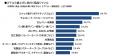 【調査レポート】「ステルス値上げ」実感率は9割に上 【調査レポート】「ステルス値上げ」実感率は9割に上