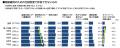 【調査レポート】「ステルス値上げ」実感率は9割に上 【調査レポート】「ステルス値上げ」実感率は9割に上