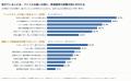 【調査】97.2%の人が顧客管理をExcelで運用して何らか