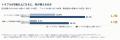 【調査】97.2%の人が顧客管理をExcelで運用して何らか