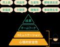 話し合いの分析で見えた組織活性化のヒント