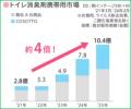 【エステー】外出先での“バレたくない”ニーズの拡大を 【エステー】外出先での“バレたくない”ニーズの拡大を
