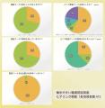 ヒアリング調査で97％が「会社選びの参考にする」と回
