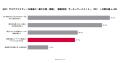【日本企業のサーキュラーエコノミー実態調査2026】地 【日本企業のサーキュラーエコノミー実態調査2026】地