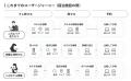 株式会社mov、お店選びにおけるAI時代の新たなユーザ 株式会社mov、お店選びにおけるAI時代の新たなユーザ