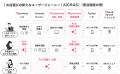 株式会社mov、お店選びにおけるAI時代の新たなユーザ 株式会社mov、お店選びにおけるAI時代の新たなユーザ