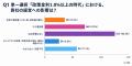 【2026年版 企業経営と金利に関する実態調査】「金利1 【2026年版 企業経営と金利に関する実態調査】「金利1