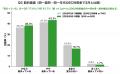 50代のネット通販は「節約の道具」── 使う理由の上位