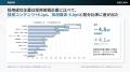 【人事担当者800名調査】新卒採用に関する予算配分の