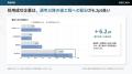 【人事担当者800名調査】新卒採用に関する予算配分の