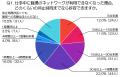 職場のネットワークが突然停止したら?200名に聞いた 職場のネットワークが突然停止したら?200名に聞いた