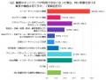 職場のネットワークが突然停止したら?200名に聞いた 職場のネットワークが突然停止したら?200名に聞いた