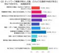 職場のネットワークが突然停止したら?200名に聞いた 職場のネットワークが突然停止したら?200名に聞いた