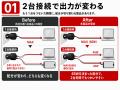 単独65W・2台同時でも45W+20Wが落ちない。車種ごとの 単独65W・2台同時でも45W+20Wが落ちない。車種ごとの