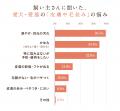 犬猫用粉末サプリで日本初(※1、2)「白神の森乳酸菌(R)