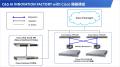 SB C&S、「C&S AI INNOVATION FACTORY」にシスコとの SB C&S、「C&S AI INNOVATION FACTORY」にシスコとの