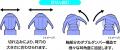累計販売数約400万個*¹突破の安眠*²アイテムが進化! 累計販売数約400万個*¹突破の安眠*²アイテムが進化!