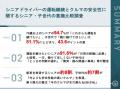 【シニアドライバーと子世代の意識比較調査】 70歳以 【シニアドライバーと子世代の意識比較調査】 70歳以